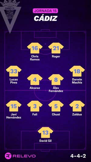 Alineaciones probables de la jornada 15 de LaLiga EA Sports