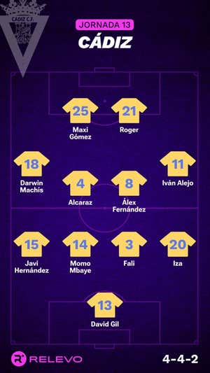 Las alineaciones de la Jornada 13 de LaLiga EA Sports con todos los cambios que no se esperaban