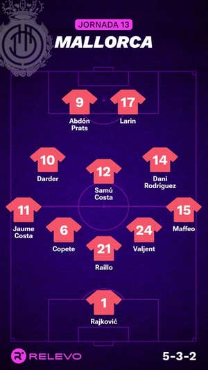 Las alineaciones de la Jornada 13 de LaLiga EA Sports con todos los cambios que no se esperaban
