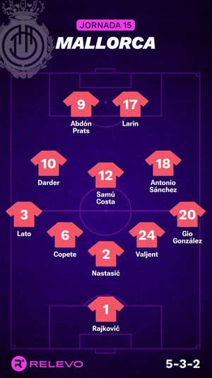 Alineaciones probables de la jornada 15 de LaLiga EA Sports