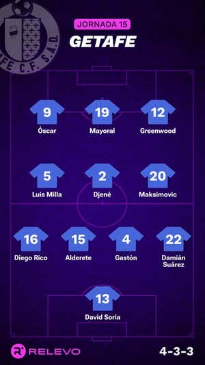 Las alineaciones de la Jornada 15 de LaLiga EA Sports con todos los cambios que no se esperaban