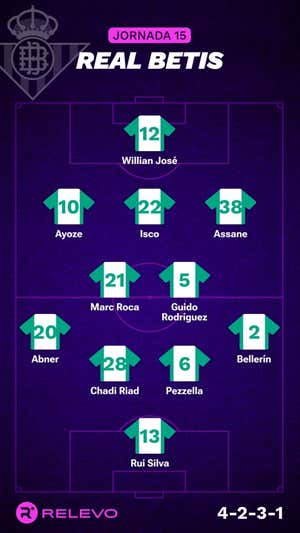 Las alineaciones de la Jornada 15 de LaLiga EA Sports con todos los cambios que no se esperaban