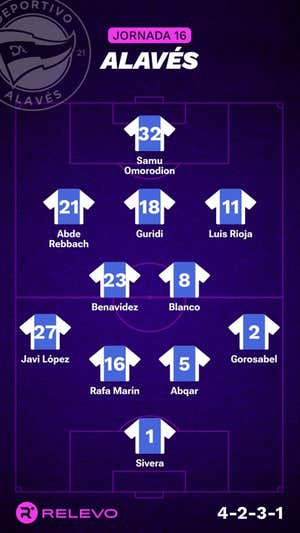 Alineaciones probables de la jornada 16 de LaLiga EA Sports