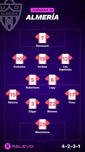 Alineaciones probables de la jornada 16 de LaLiga EA Sports