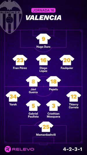 Alineaciones probables de la jornada 16 de LaLiga EA Sports
