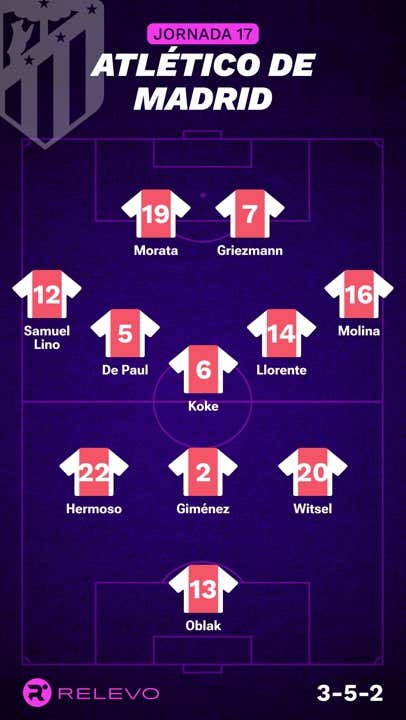 Alineaciones Probables De La Jornada 17 De LaLiga EA Sports | Relevo