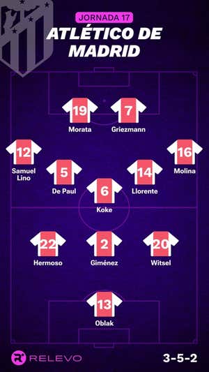 Alineaciones probables de la jornada 17 de LaLiga EA Sports