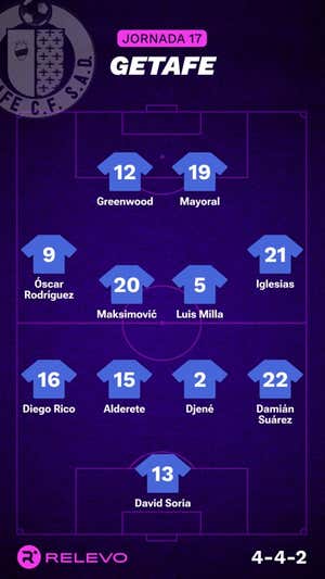 Alineaciones probables de la jornada 17 de LaLiga EA Sports