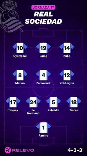 Alineaciones probables de la jornada 17 de LaLiga EA Sports
