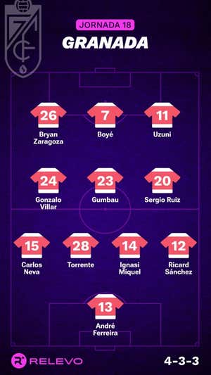 Ojo que hay liga entre semana: alineaciones probables de la jornada 18 de LaLiga EA Sports