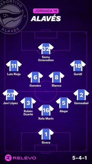 Ojo que hay liga entre semana: alineaciones probables de la jornada 18 de LaLiga EA Sports