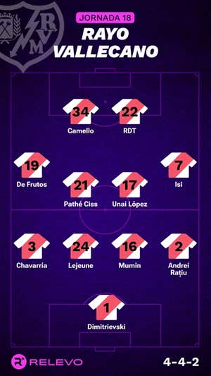 Ojo que hay liga entre semana: alineaciones probables de la jornada 18 de LaLiga EA Sports