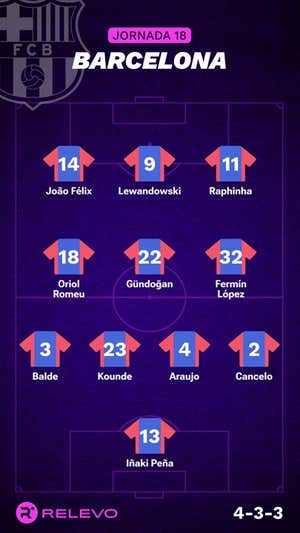 Ojo que hay liga entre semana: alineaciones probables de la jornada 18 de LaLiga EA Sports