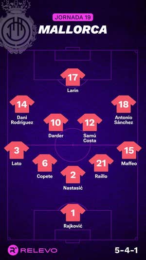 Alineaciones probables de la jornada 19 de LaLiga EA Sports