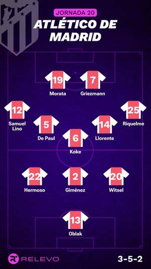 Alineaciones probables de la jornada 20 de LaLiga EA Sports