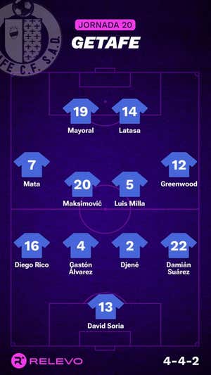 Alineaciones probables de la jornada 20 de LaLiga EA Sports