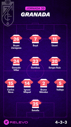 Alineaciones probables de la jornada 20 de LaLiga EA Sports