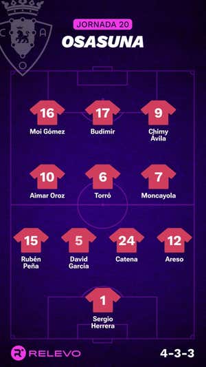 Alineaciones probables de la jornada 20 de LaLiga EA Sports