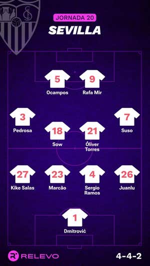 Alineaciones probables de la jornada 20 de LaLiga EA Sports