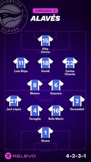 Alineaciones probables de la jornada 21 de LaLiga EA Sports