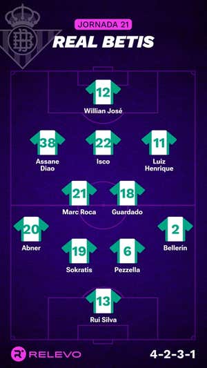 Alineaciones probables de la jornada 21 de LaLiga EA Sports
