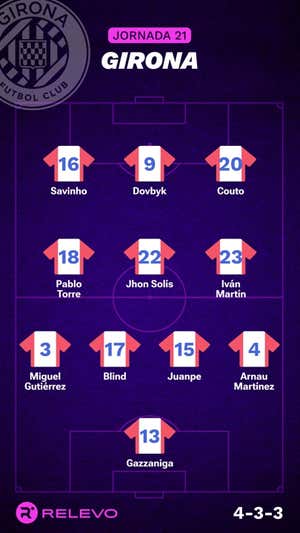 Alineaciones probables de la jornada 21 de LaLiga EA Sports