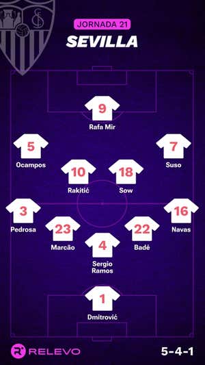 Alineaciones probables de la jornada 21 de LaLiga EA Sports