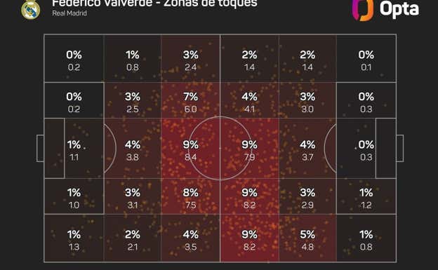 Ancelotti y su ajuste para evitar la ventaja del Atlético que les noqueó en el Metropolitano