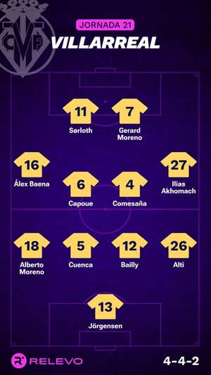 Alineaciones probables de la jornada 21 de LaLiga EA Sports