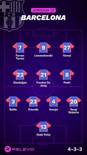 Alineaciones probables de la jornada 22 de LaLiga EA Sports