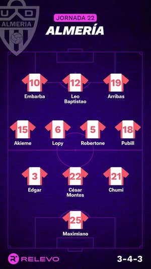 Alineaciones probables de la jornada 22 de LaLiga EA Sports
