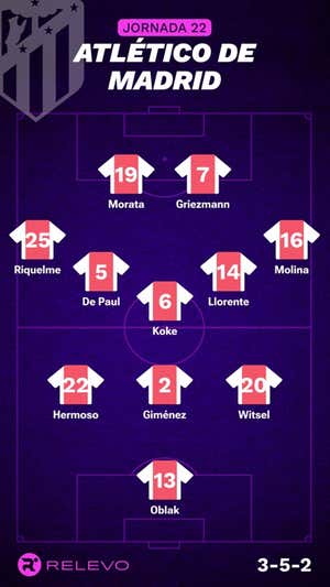 Alineaciones probables de la jornada 22 de LaLiga EA Sports