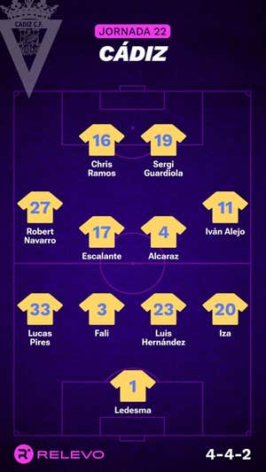 Alineaciones probables de la jornada 22 de LaLiga EA Sports