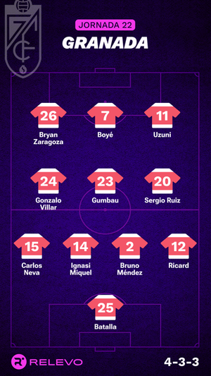 Alineaciones probables de la jornada 22 de LaLiga EA Sports