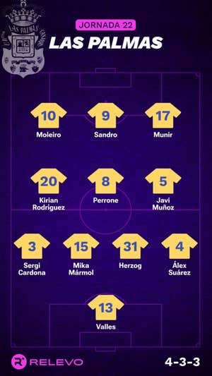 Alineaciones probables de la jornada 22 de LaLiga EA Sports