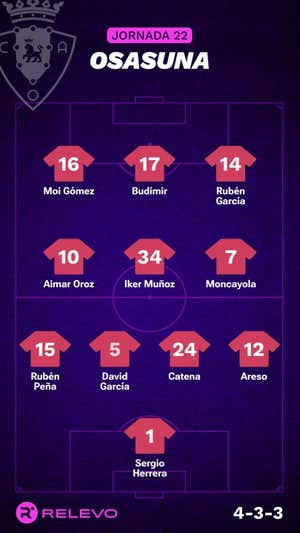 Alineaciones probables de la jornada 22 de LaLiga EA Sports