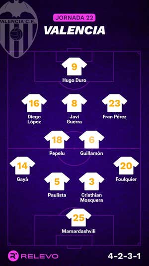 Alineaciones probables de la jornada 22 de LaLiga EA Sports