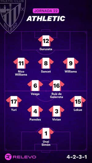 Alineaciones probables de la jornada 22 de LaLiga EA Sports