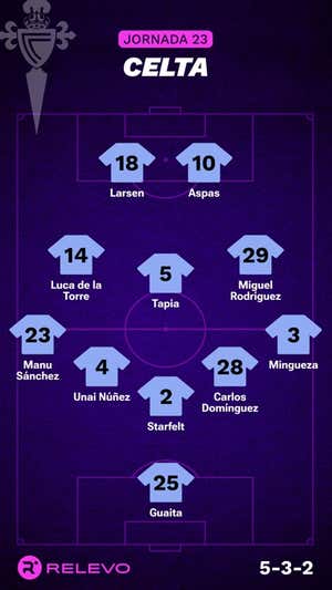 Alineaciones probables de la jornada 23 de LaLiga EA Sports