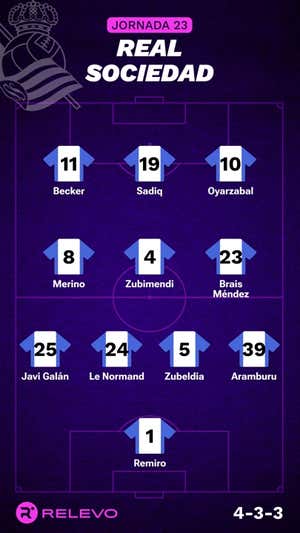 Alineaciones probables de la jornada 23 de LaLiga EA Sports