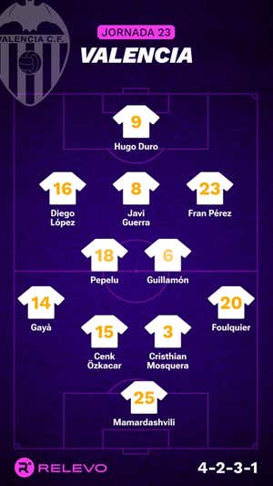 Alineaciones probables de la jornada 23 de LaLiga EA Sports
