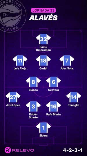 Alineaciones probables de la jornada 23 de LaLiga EA Sports