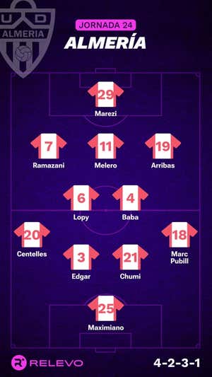 Alineaciones probables de la jornada 24 de LaLiga EA Sports