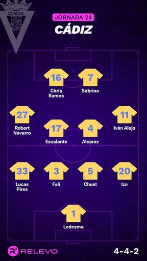 Alineaciones probables de la jornada 24 de LaLiga EA Sports