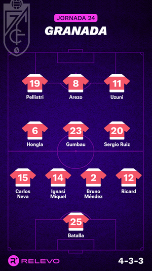 Alineaciones probables de la jornada 24 de LaLiga EA Sports
