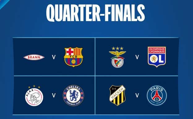 Partidos de cuartos de final de la Champions femenina.  UEFA