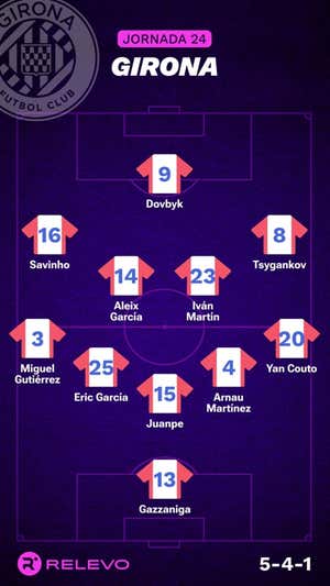 Alineaciones probables de la jornada 24 de LaLiga EA Sports