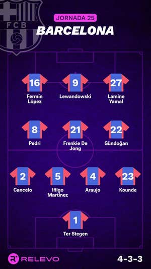 Alineaciones probables de la jornada 25 de LaLiga EA Sports