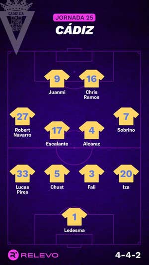 Alineaciones probables de la jornada 25 de LaLiga EA Sports