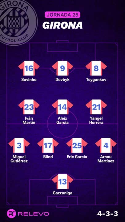 Alineaciones Probables De La Jornada 25 De LaLiga EA Sports | Relevo